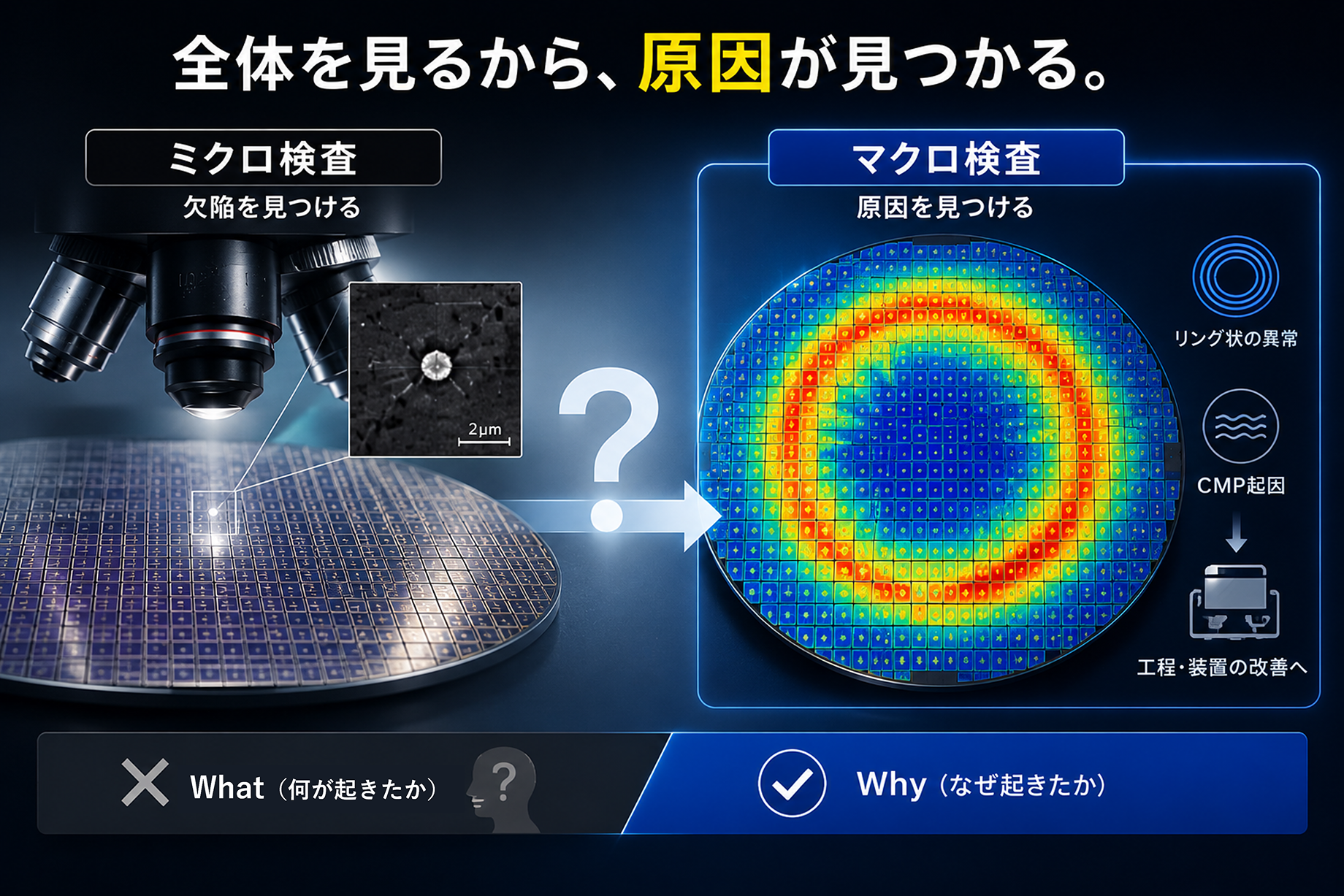 高速撮像技術